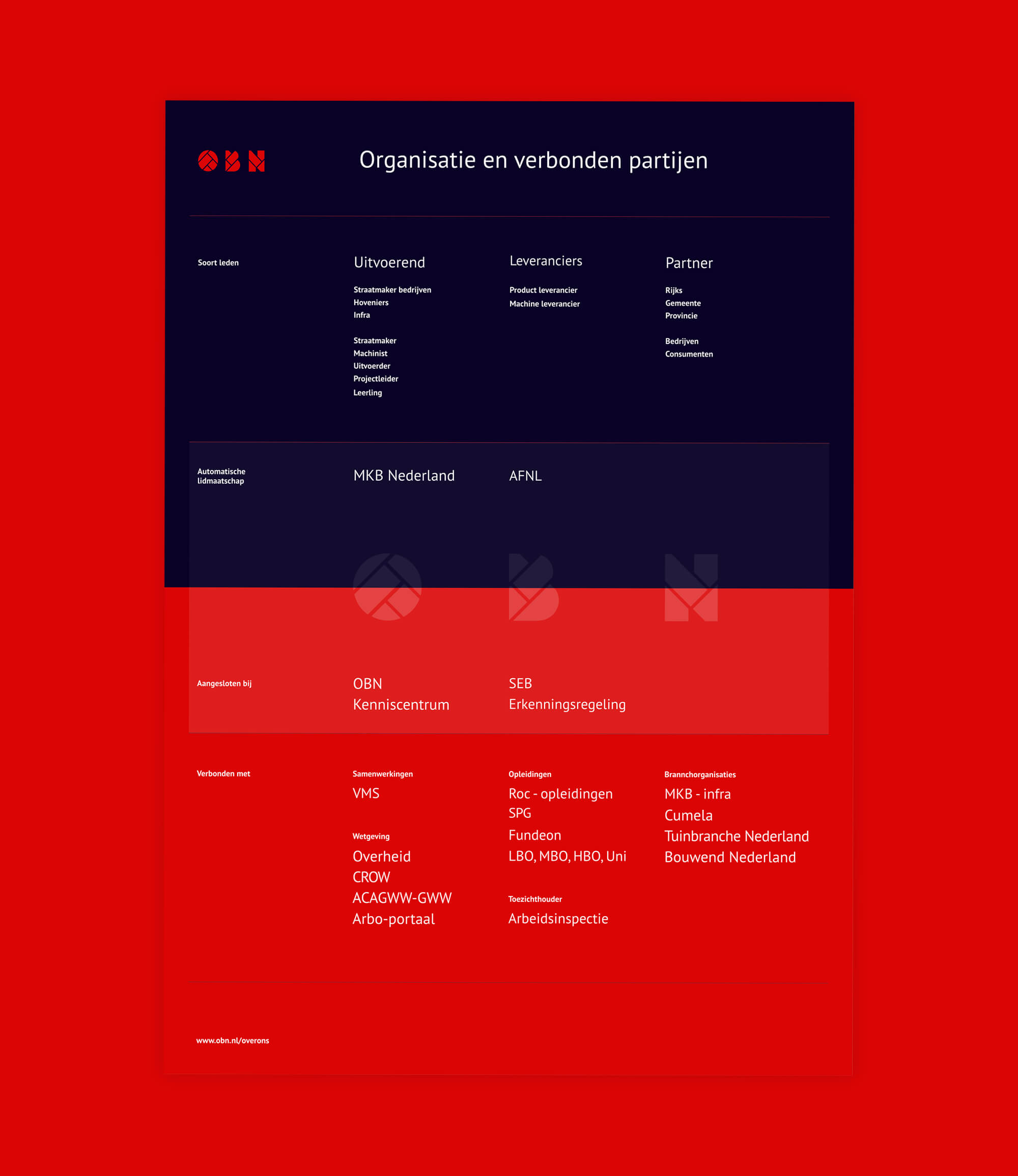 Grafische Republiek | OBN